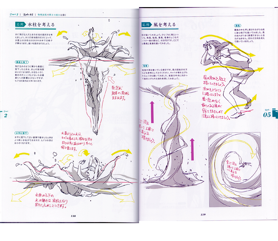 Advance Technique Teaching the Basics of Character Drawing Reference