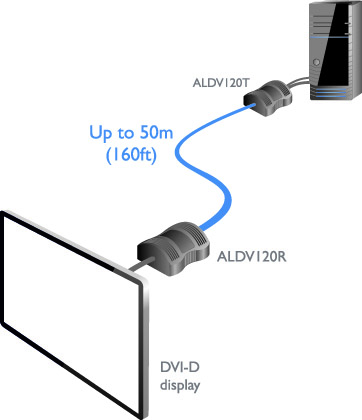 AdderLink ALDV120R Video Extender Diagram