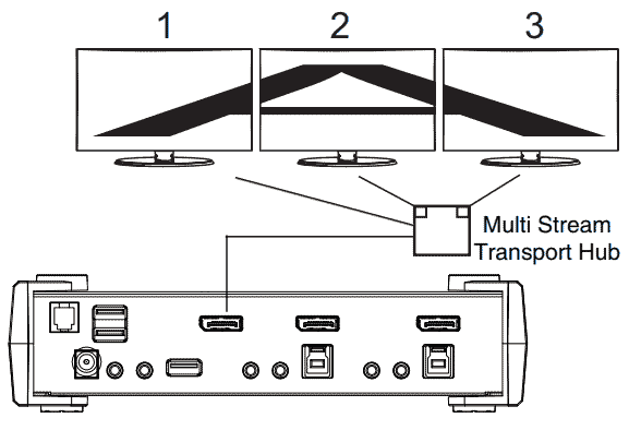 Aten CS1922 Displayport MST - Dual-Monitor, Triple-Monitor, Quad-Monitor, 5-Monitor