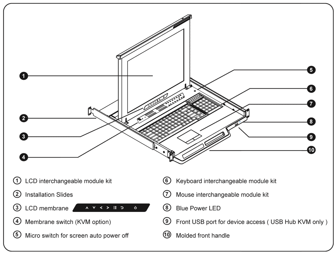 Austin Hughes CyberView RKP117 Diagram