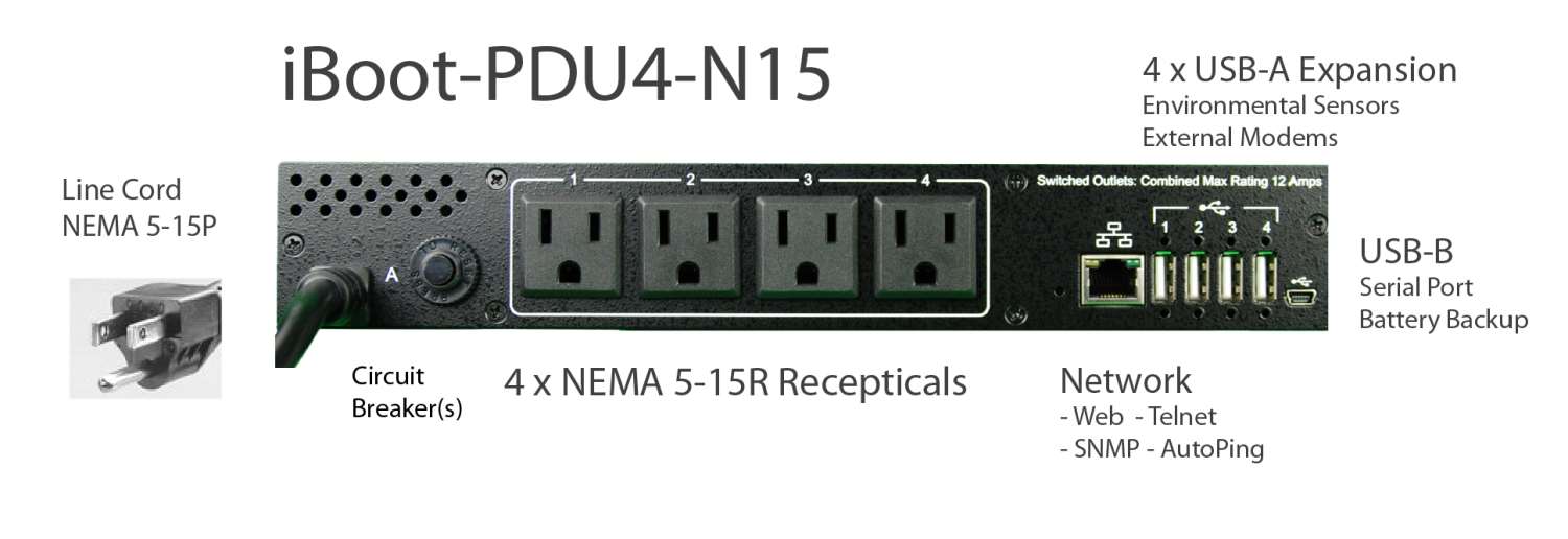 Dataprobe iBoot-PDU4A-N15 Rear