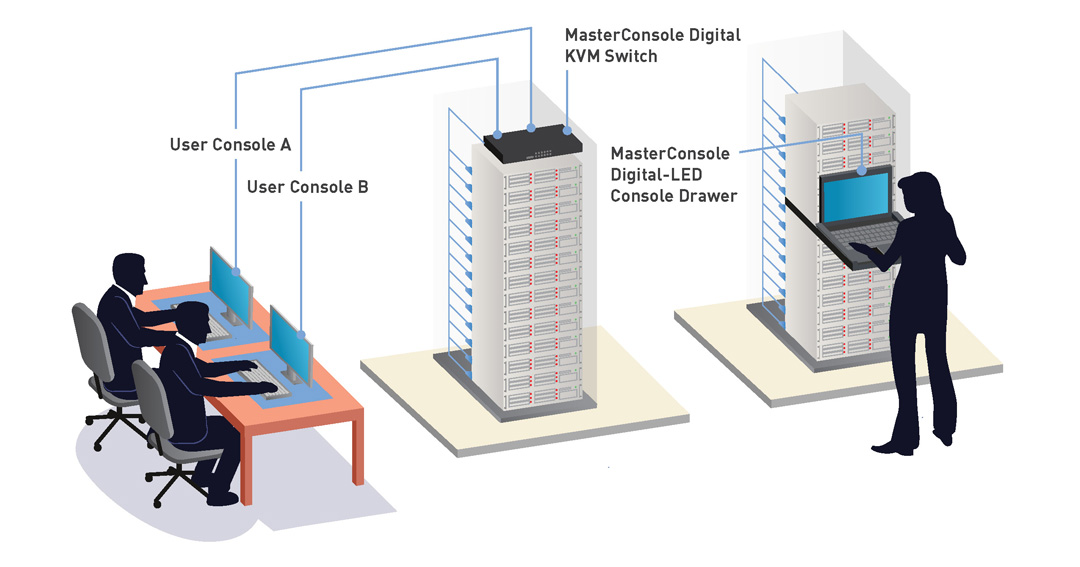 Raritan MasterConsole Digital Diagram