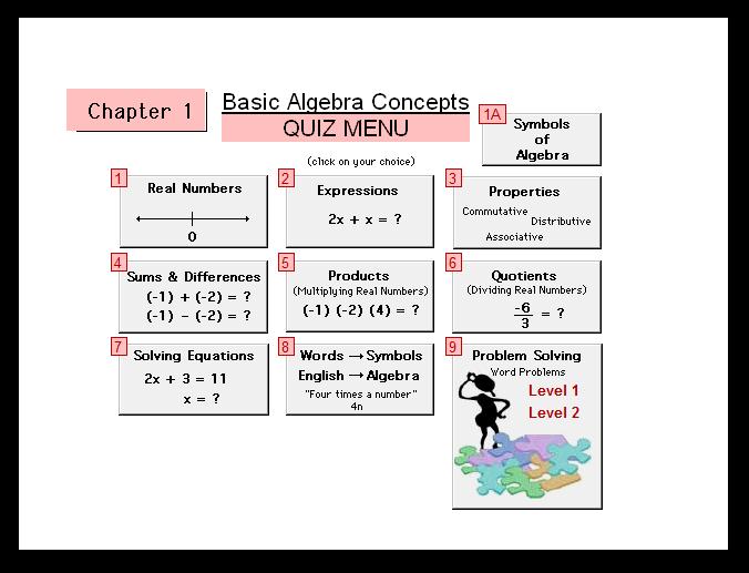 Algebra Chapter 1: Basic Algebra Concepts (14 new quizzes)