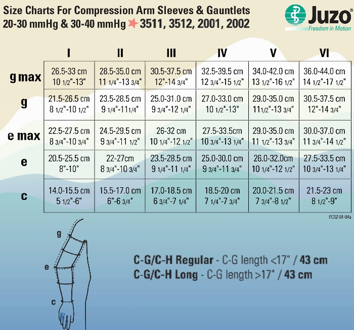Juzo Dynamic Compression Armsleeve, 3511CG Arm Sleeve (2030 mmHg)