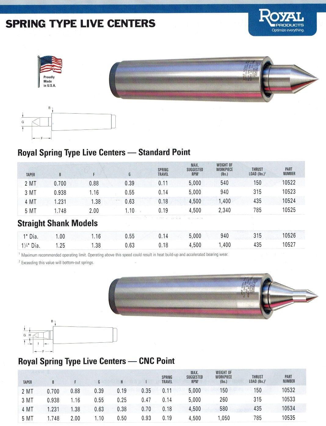 Royal MT3 Spring Type Live Centers Standard Point