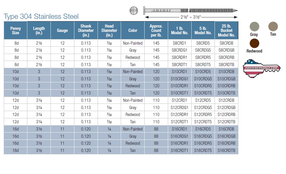 S8CRD1 (NONE) Cedar & Redwood Decking Nail