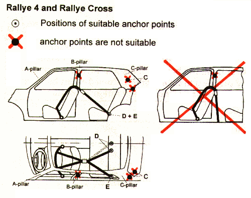 Rallye 4 Mounting Points