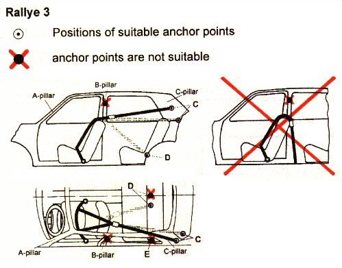 Rallye 3 Mounting Points