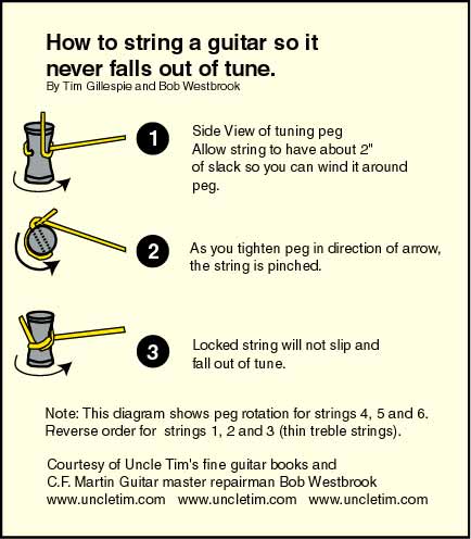 How to string a guitar