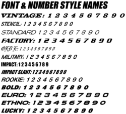 1981 Suzuki RM250 Yellow Pre-Printed Backgrounds - Black Numbers by FactoryRide 1981 Suzuki RM250 Yellow Pre-Printed Backgrounds - Black Numbers by FactoryRide