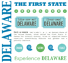 Delaware Scrapbook Stickers