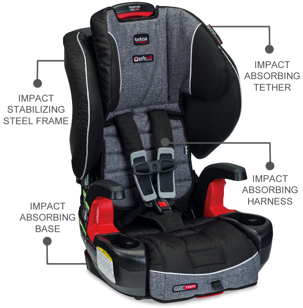 Britax Frontier ClickTight Harness Booster Car Seat - Vibe -Stroller Promotion Store britaxfrontier safecell