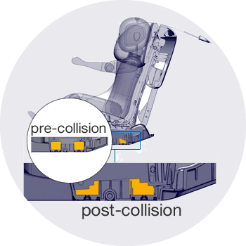 Crumple technology reduces the forces transmitted to your child Clek Fllo Convertible Car Seat 2015 Tokidoki Rebel -Stroller Promotion Store clekfllofeatures crumple