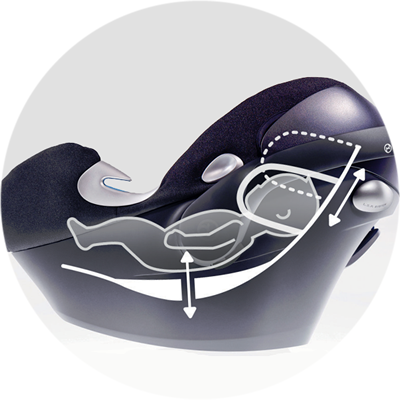 Cybex Aton Q Plus Infant Car Seat 2016 Hawaii -Stroller Promotion Store cybexatonqfeatures flat