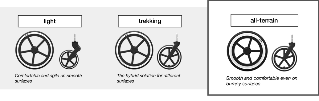 Cybex Priam 2017 / 2018 2-in-1 All-Terrain Stroller - Hot & Spicy 6 Cybex Priam 2017 / 2018 2-in-1 All-Terrain Stroller - Hot & Spicy -Stroller Promotion Store cybexpriamwheelcomparison allterrain 1035