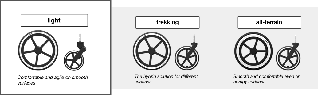 Cybex Priam Lux City Stroller - Autumn Gold 8 Cybex Priam Lux City Stroller - Autumn Gold -Stroller Promotion Store cybexpriamwheelcomparison light 1035