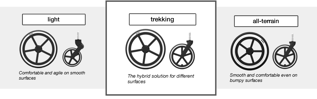 Cybex Priam 2-in-1 Trekking Stroller - Autumn Gold -Stroller Promotion Store cybexpriamwheelcomparison trekking 1035
