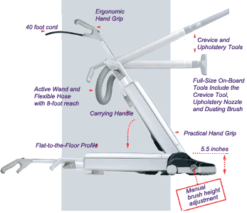 SEBO G1 Diagram