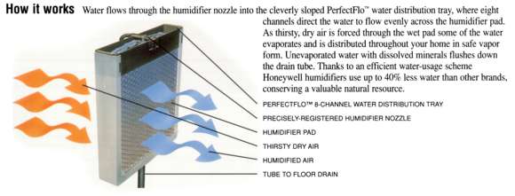 Honeywell Flow-Through Operation