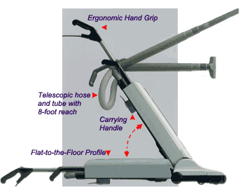 SEBO X4 Diagram