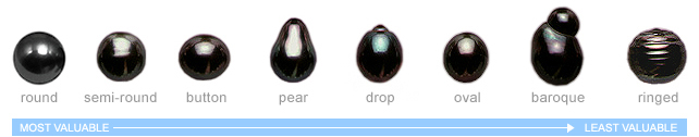 Tahitian Pearl Shape