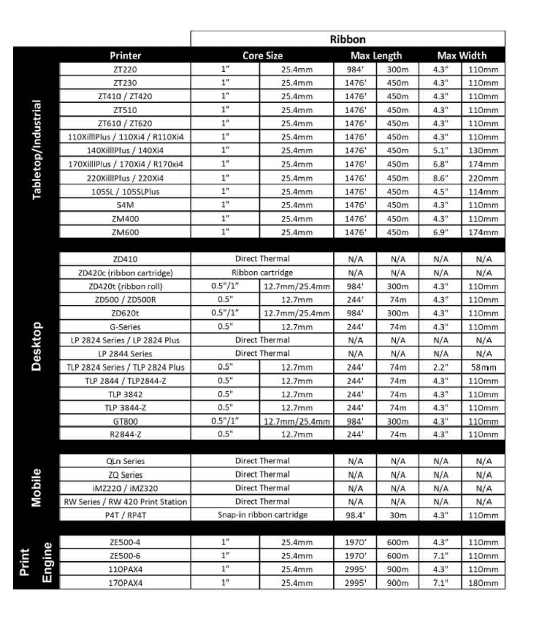 Zebra Mobile, Desktop, Tabletop Industrial Ribbons 1