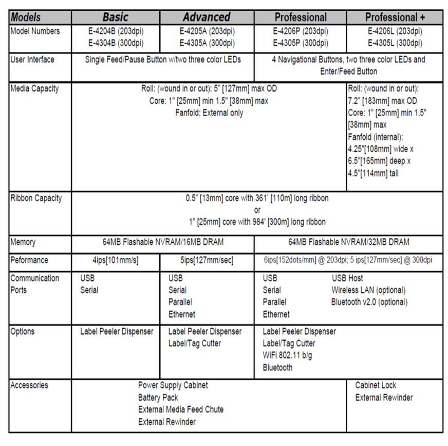 Honeywell e-Class Mark III Printers E-4204B Basic E-4205A Advanced Printer Models Honeywell e-Class Mark III Printers E-4204B Basic E-4205A Advanced Printer Models