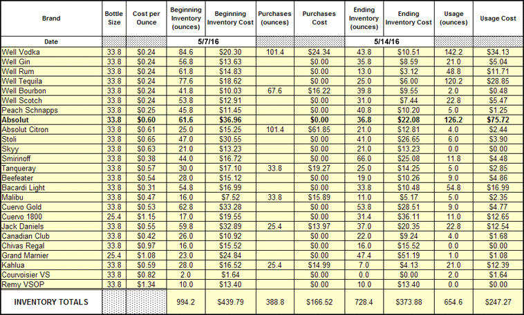 Shot Glance Bar Inventory System