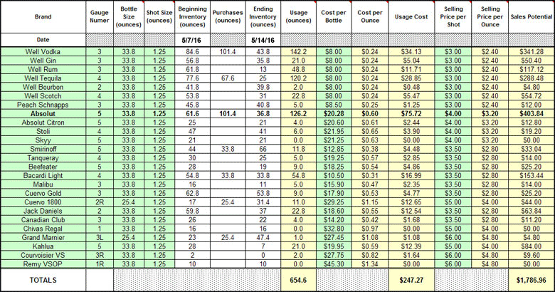 Shot Glance Bar Inventory System
