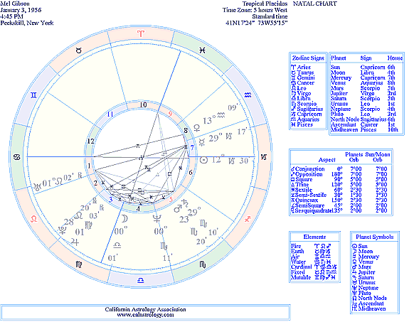 Natal Chart Sample