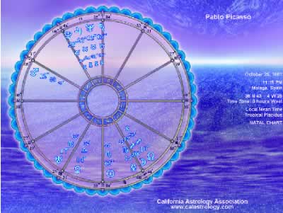 Blue Skies Natal Chart