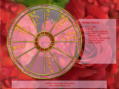 Hearts & Roses Natal Chart