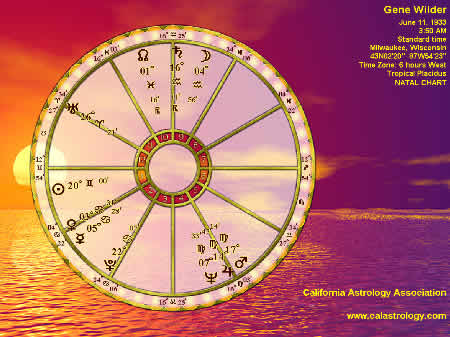 Sunset Natal Chart