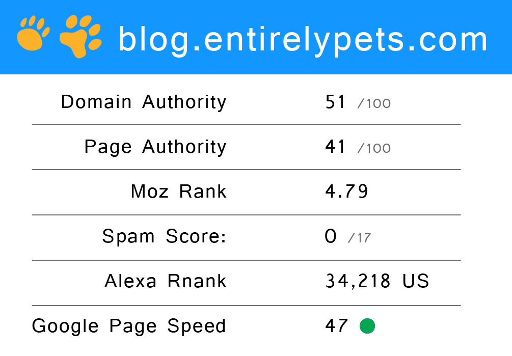 EntirelyPets Blog Page Rank 2018
