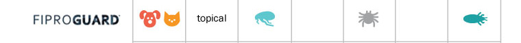 FiproGuard