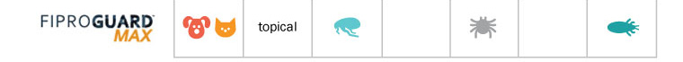 FiproGuard Max