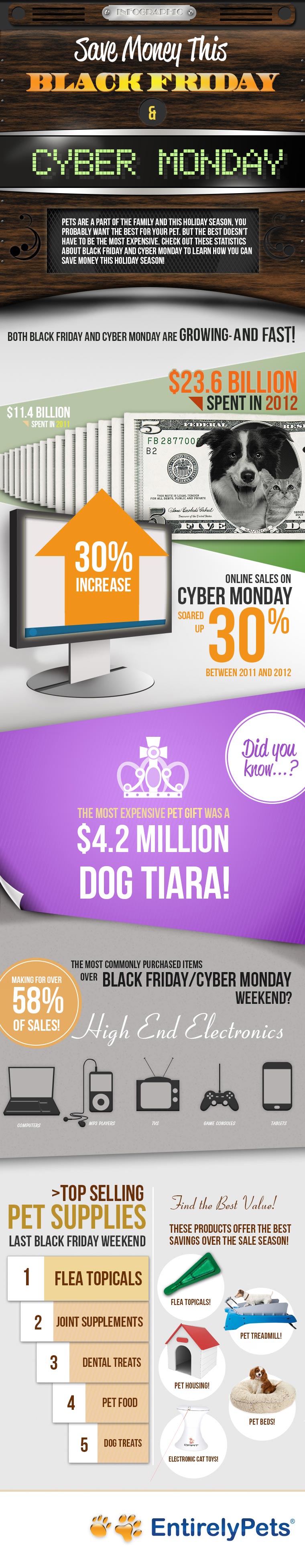 Save money this holiday season by shopping on Black Friday and Cyber Monday