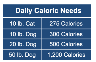 Weight Loss Chart