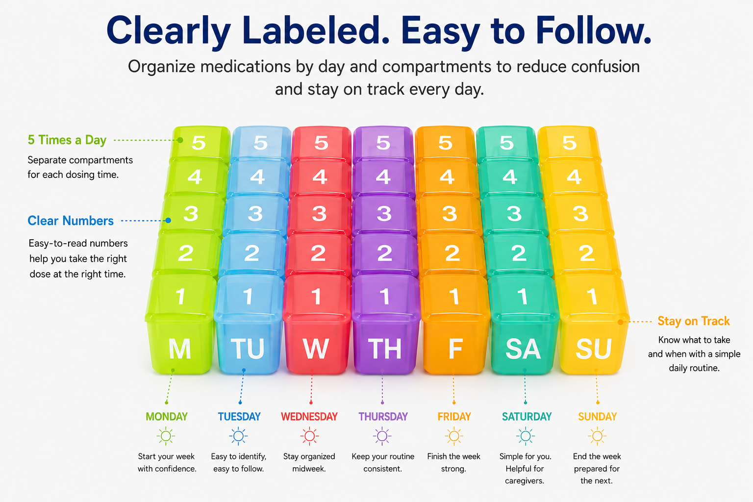 Reduce confusion