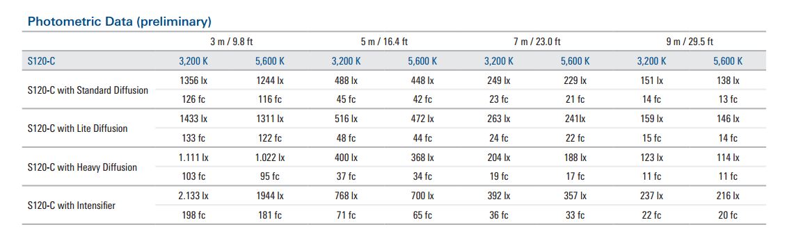 arri-skypanel=s120-c-led-photometrics