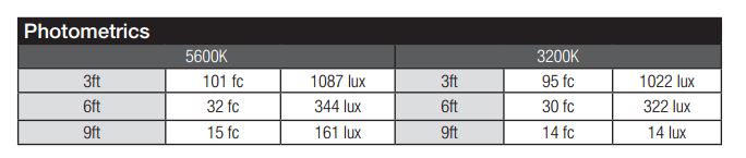 iKan-Lyra-Soft-Panel-photometrics
