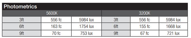 iKan-rayden-bicolor-led-1x1-photometrics
