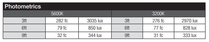 iKan-rayden-bicolor-led-half-by-1-photometrics