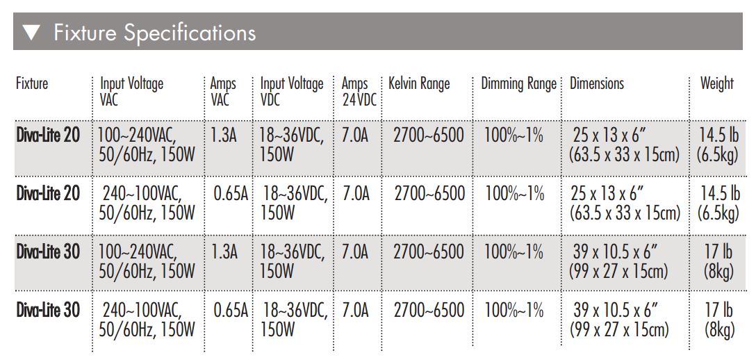 kino-flo-diva-lite-ledf-fixture-specs