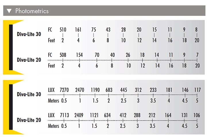 kino-flo-diva-lite-led-photometrics