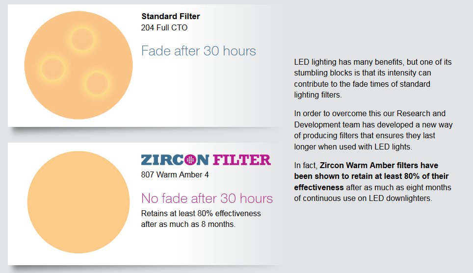 Lee Zircon LED Lighting Gels BarnDoor Lighting