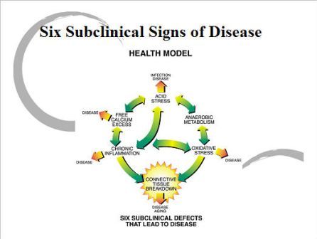 disease