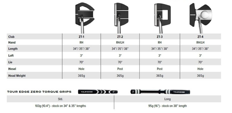 Tour Edge Zero Torque Putter Specs