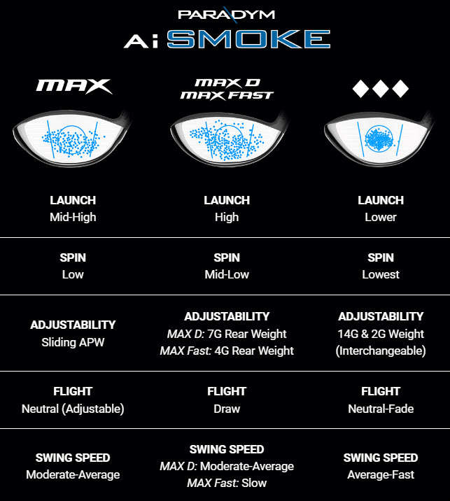 Callaway Paradym ai smoke Drivers