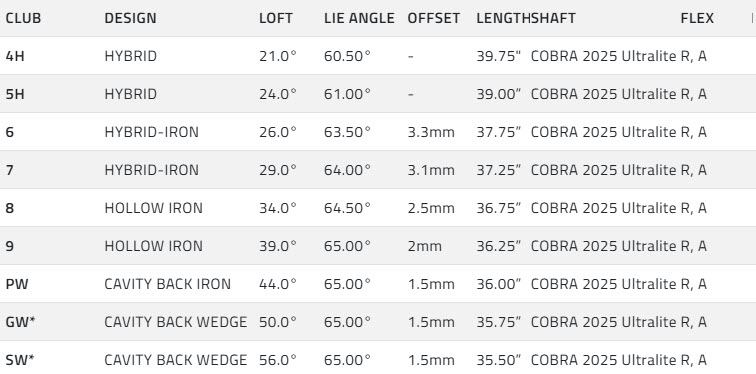Cobra Baffler Iron-Hybrid Combo Set - 2025